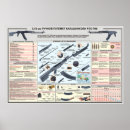 Recherche de mitrailleuse posters Armes