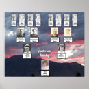 Recherche de sunset posters Mountains