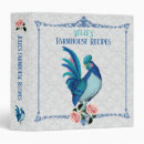 Recherche de french country Bleu