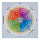 Recherche de diagramme posters Entraînement