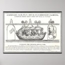 Search for victorian posters Steampunk