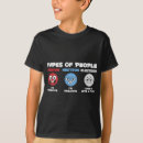 Search for physicists tshirts Neutron