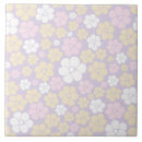 Recherche de fleur violette carreaux Floral