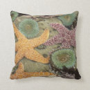 Recherche de mer nord coussins Côte