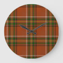Search for tartan clocks Pattern