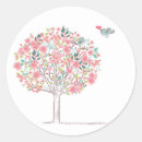 Search for round bird stickers Couple