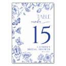 Search for butterfly wedding table cards Butterflies