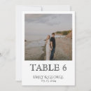 Recherche de de nombre de table posters Graphique
