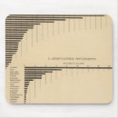 Search for value mousepads States