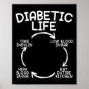 Recherche de inutiles posters Diabète type 2