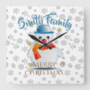 Search for holiday snowman clocks Cute
