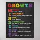Search for classroom posters Motivational