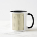 Search for lithograph mugs Chart