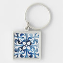 Search for cobalt keychains Design