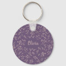 Search for room decor keychains For kids