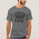 Search for born under clothing Astrology