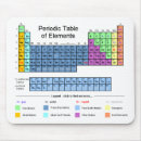Search for elements mousepads Physics