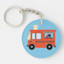 Search for foodies keychains Children's television show