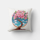 Recherche de bonsaïs fleurissants Arbre