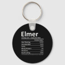 Search for christmas tree decoration keychains Fireplace