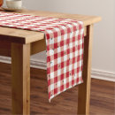 Recherche de table de pique nique Nourriture