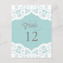 Recherche de tableaux cartes postales Pour elle