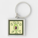 Search for avocado fruit keychains Food