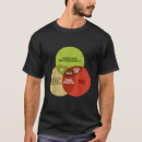 Recherche de venn Mathématiques