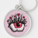Search for macabre keychains Horror