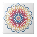 Search for bathroom wall tiles Design