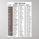 Search for electromagnetic posters Light