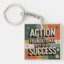 Recherche de bauhaus porteclés Citation d'action