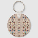 Search for paper texture keychains Abstract