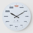 Recherche de code horloges Radio amateur