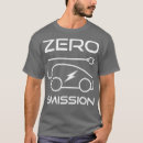 Search for renewable clothing Father