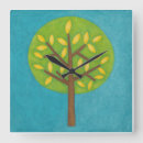 Search for tree clocks Blue