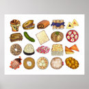 Recherche de plats posters Cuisine