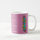 Recherche de signification tasses Coloré