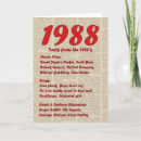 Recherche de 1988 anniversaire cartes Année de naissance