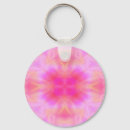 Search for flare keychains Abstract
