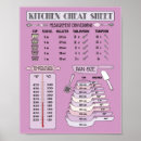 Search for cooking measurements posters Baking
