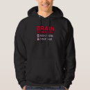 Search for brain aneurysm awareness Support