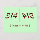 Recherche de chiffres pi posters Calcul