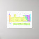 Search for element canvas prints Science