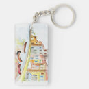 Search for concepts keychains Architecture