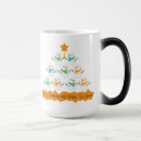 Search for snowmen mugs Christmas tree
