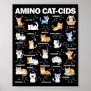 Search for biology posters Design