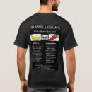 Recherche de band tour tshirts Musique