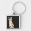 Search for roaring keychains Strength