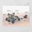 Recherche de rover cartes postales Espace